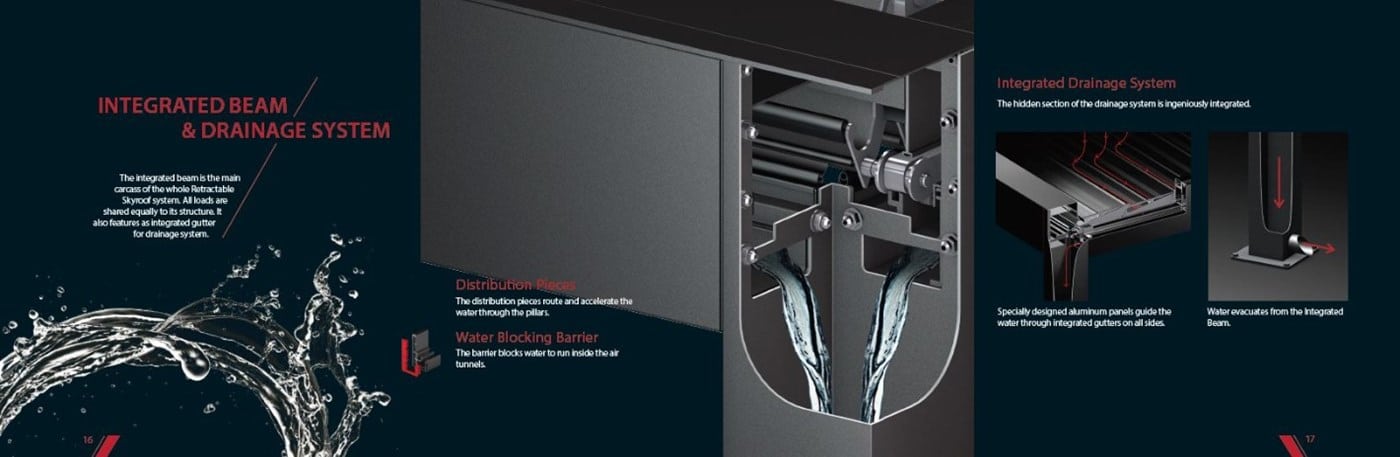integrated beam'